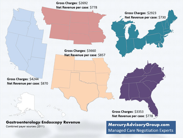 2011 Gastroenterology and Endoscopy Revenues Infographic