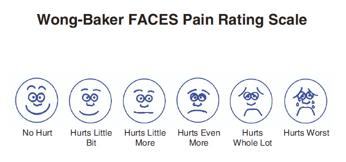 Wong Baker Pain Scale