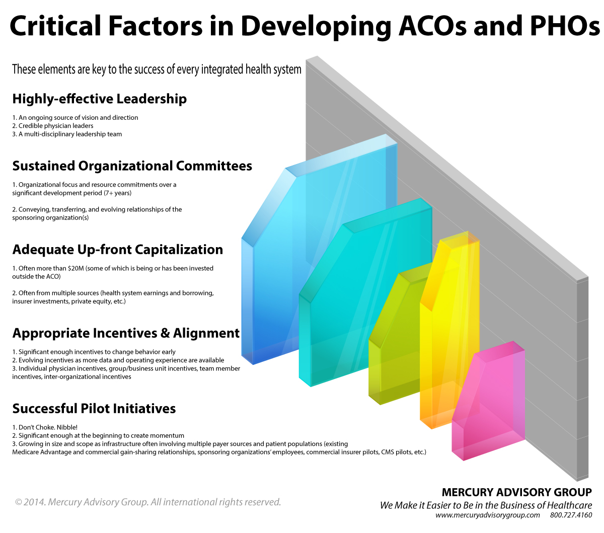 IFNOGRAPHIC: Critical Success Factors for ACOs and PHOs
